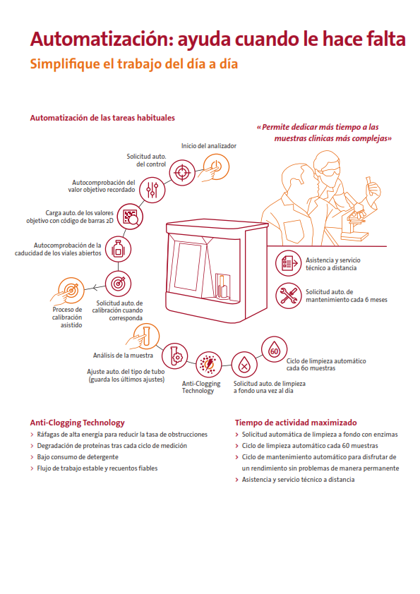 981642_Flyer_HumaCount80TS_30TS_2019-04_ES_004